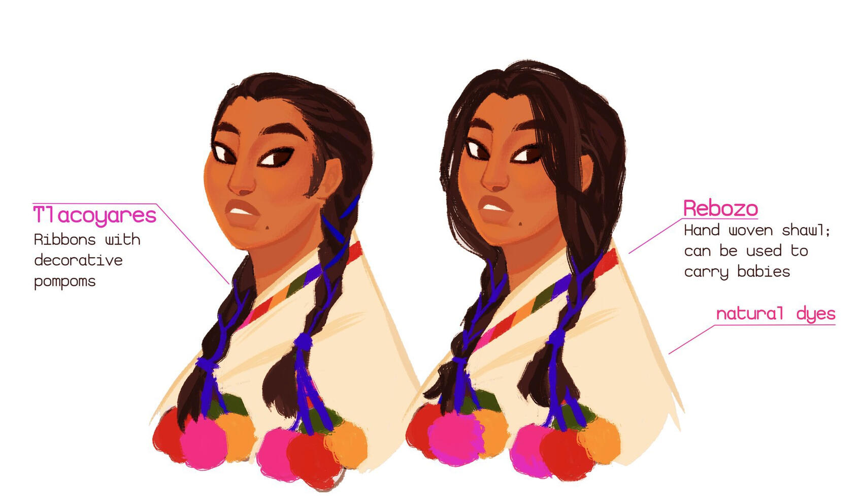 Indigenous Character Design